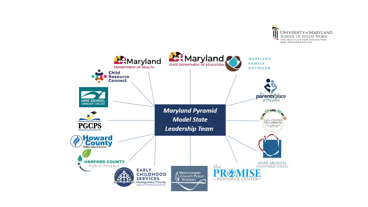 Maryland Pyramid Model State Leadership Team Diagram